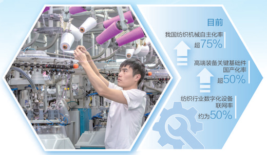 紡織行業加速“智”變 技術創新引領產業升級