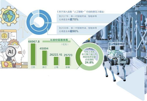 長(zhǎng)三角地區(qū) 人工智能從實(shí)驗(yàn)室走向市場(chǎng)的創(chuàng)新熱土